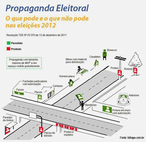 propaganda eleitoral